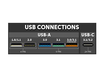ports usb